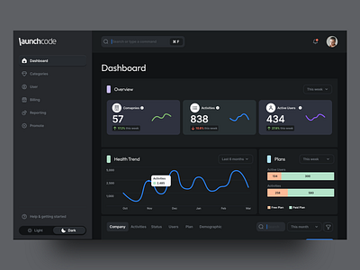 Operational Dashboard analytics bi charts clean dark dark mode dark theme dashboard design figma operational sketch summary ui ui design ux web web app web portal