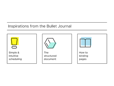 Inspirations from the Bullet Journal book box flat icons light bulb structure