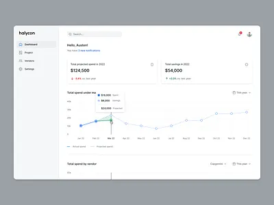 Halycon - Project dashboard admin admin panel analytics dashboard data fintech interface saas stats table user