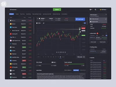 Trading Platform i88 adaptive app app design branding crm design ui ux visual identity web web design website