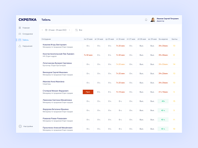 Table UI admin dashboard dashboard ui list menu sidebar table table ui ui
