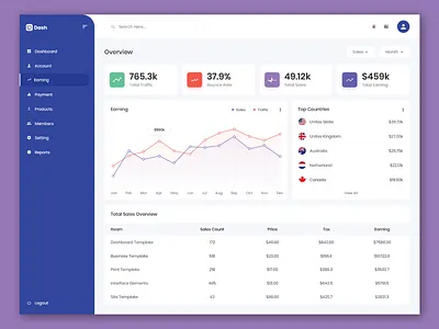 Dashboard design icon ui ux vector