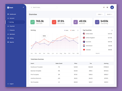 Dashboard design icon ui ux vector