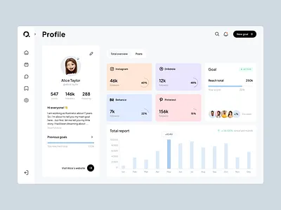 Social media promotion management web app account animation behance chart dashboard dribbble goals graph instagram pinterest plan profile progress promotion sidebar social media statistics tab techwings web