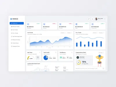RONCO - Corporate Dashboard UI business corporate dashboard. design employee graph hr latest manage management new trend ui uiux visual design web application website