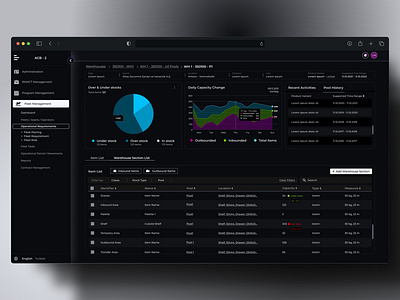 Warehouse Management chart darktheme dashboard datatable design figma illustration linechart list menu piechart product ui ux warehouse web