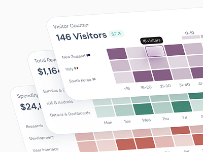 Heat Map Cards - Figma Template (UI Kit) analytics chart color blocks data data visualization data viz dataviz design diagram exploration graph heat heatmap hot map marketing statistics summary ui ux