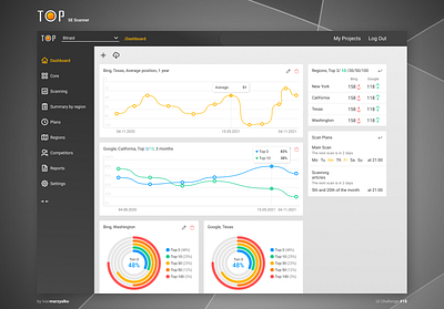 Analytics App app design ui ux