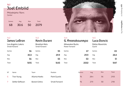 NBA Leaderboard branding design graphic design typography ui ux