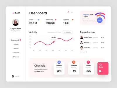Social statistic app - Dashboard chart dashboard design social statistic ui ux webdesign