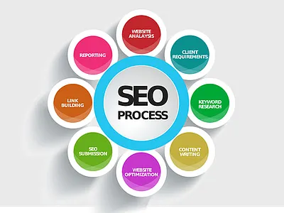 Affordable SEO Company USA affordable seo affordable seo company usa digita digital marketing international seo opulent digitals seo seo company usa