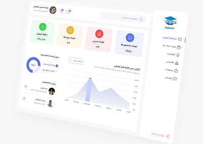 Student Dashboard Design dashbord student dashbord ui desinger figma graphic design ui ui dashbord ui designer uidesign uiux userinterface visual dashbord visualdesigner