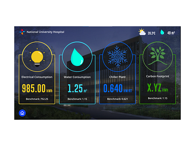 Hospital Consumption Public Dashboard branding colorful darktheme dashboard design figma figmadesign gif lottyfile public simple uidesign vector