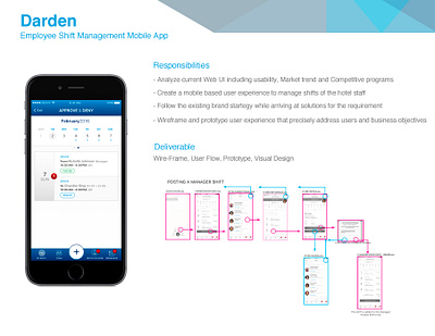 Darden Employee Shift Management app brainstorming design ideation information architecture