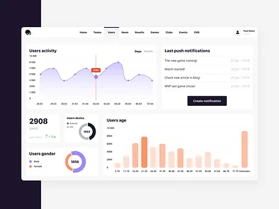 Sport club CRM dashboard crm crm dashboard crm design crm management dashboard data art data view data visualization histogram line chart minimalistic design notifications pie chart product design sport club sports dashboard statistics user interface user statistics users device