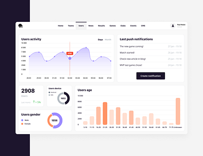 Sport club CRM dashboard crm crm dashboard crm design crm management dashboard data art data view data visualization histogram line chart minimalistic design notifications pie chart product design sport club sports dashboard statistics user interface user statistics users device