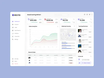 Dashboard UX-UI Design dashboard dashboard design dashboard ui product dashboard sale dashboard ui ui design