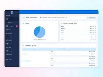 Dashboard Design product design ui ux ux design ux ui design