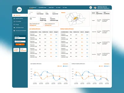Election Dashboard Screen animation app branding graphic design icon iconography typography ui ui design ux designe