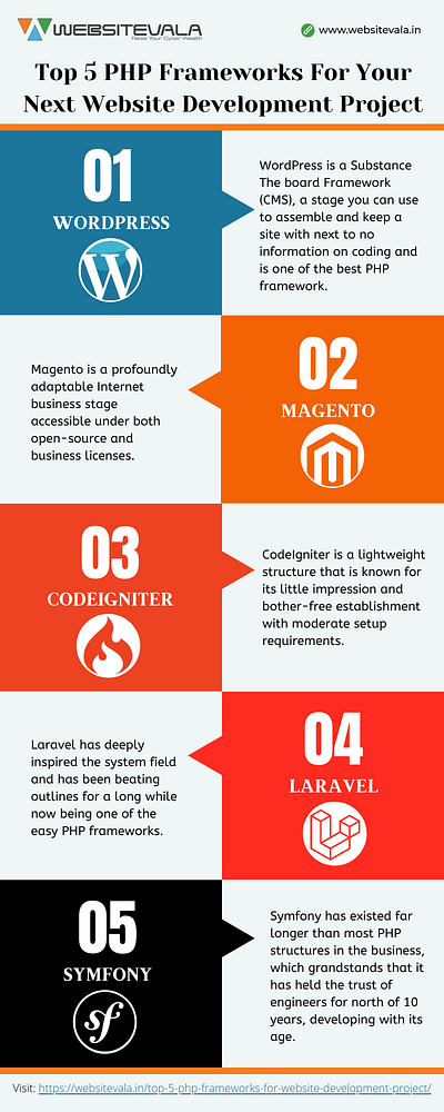 Top 5 PHP Frameworks By Websitevala - Infographic digital marketing php framewok seo website development