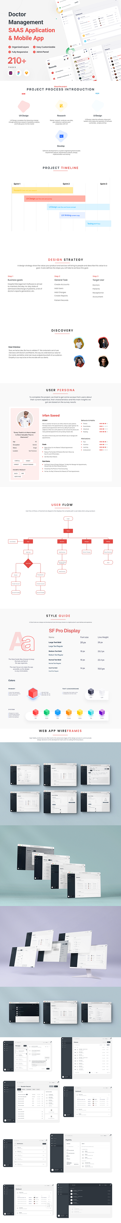 SaaS Application Case Study case study mobile app saas ui ux web app wireframe