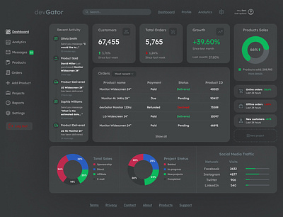 Modern Dashboard - Design clean dark theme dashboard design figma graphic design ui website