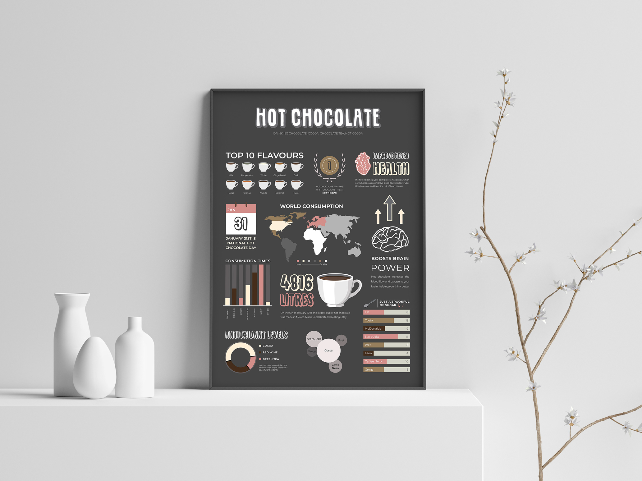 Example of Hot Chocolate Infographics