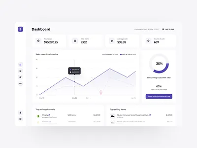 sales revenue dashboard admin anoshko chart clean dashboard design ecommerce graph inventory product revenue sales system ui ux web