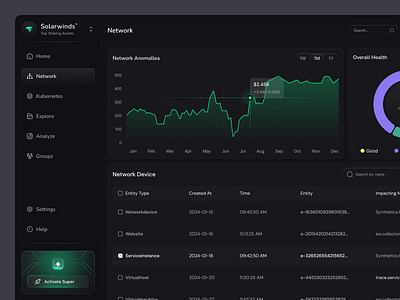 AI Data Management dashboard design b2b cloud service cyber security dashboard data network security privacy proxy saas server social security table task management ui design uiux vpn app web app website