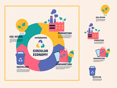 Circular recycling infographic circular concept consumption ecology economy energy environmental green infographic manufacturing pollution recycle recycling