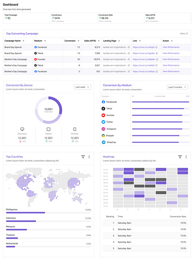 Dashboard Design