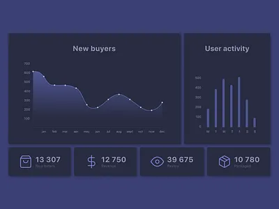 #Daily UI • 018 • Analytics Chart analicitcs analitic analytics chart brand analitics brand chart chart dailyuichallenge dark dark theme day 018 day 18 design design challenge theme ui