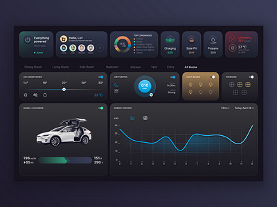 Smart home dashboard home interface ipad home ipad smart home mobile mobile smart home panel smart home smart smart home smart home design ui ux ux smart phone web web smart home