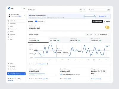 Savi - Financial Dashboard analytics budgeting business intelligence cash flow dashboard data analysis data visualization entrepreneurs finance finance data financial analysts financial dashboard graph investing investors line chart minimalist saving tracking