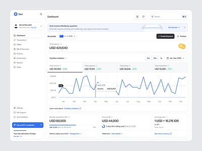 Savi - Financial Dashboard analytics budgeting business intelligence cash flow dashboard data analysis data visualization entrepreneurs finance finance data financial analysts financial dashboard graph investing investors line chart minimalist saving tracking