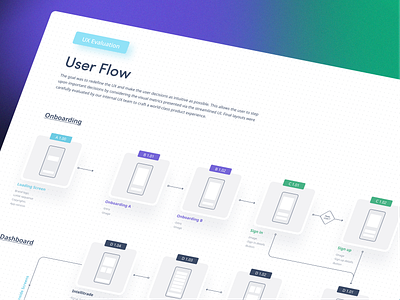 Krypstac userflow 2d color colorful emapthy map illustration low low fidelity minimal mobile app mobile wireframes modern plan prototype strategy user user journey userflow wireframe wireframing xentury