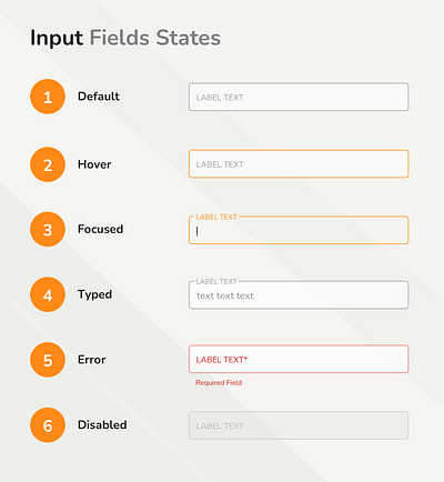 Input Fields States designsystem fields input orange ui uidesign