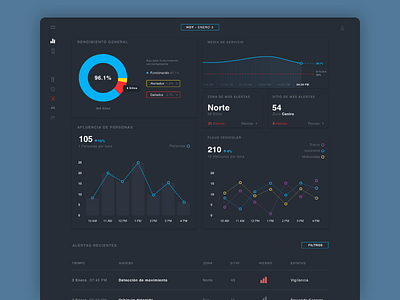 Connus / Dashboard app dashboard design graph graphic design interface mobile monitor typography ui ux
