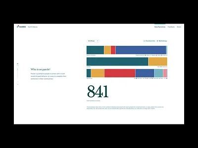 221017 data visualization ui