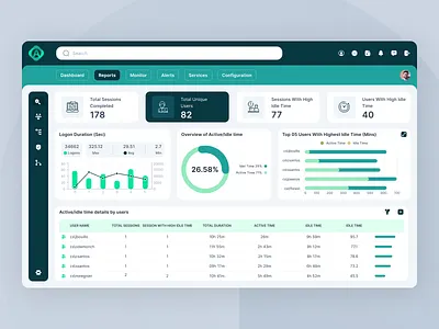 AWS Security Dashboard amazon web security aws aws security cloud cloud server dahsboard dashboard dashbroad report report dashboard security security application security report uiux design web security dashboard