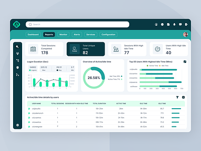 AWS Security Dashboard amazon web security aws aws security cloud cloud server dahsboard dashboard dashbroad report report dashboard security security application security report uiux design web security dashboard