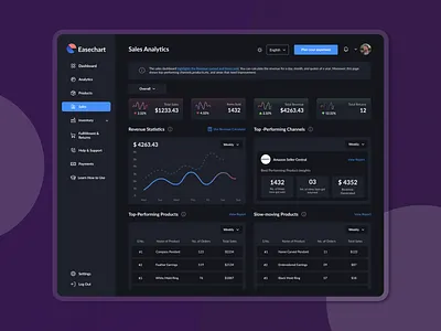 Sales Analytics Dashboard UI analytic analytics casestudy dashboard ecommerce sales salesanalytics ui uidesign ux
