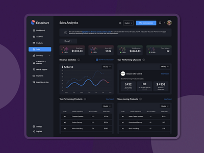 Sales Analytics Dashboard UI analytic analytics casestudy dashboard ecommerce sales salesanalytics ui uidesign ux