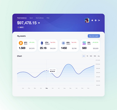 Crypto wallet app design app app design crypto cryptocurrency design template ui wallet