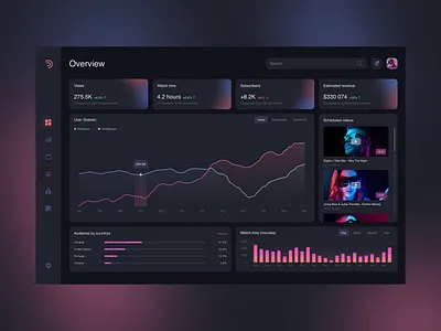 YouTube analytics analytics dashboard design fireartstudio ui ux youtube