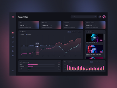 YouTube analytics analytics dashboard design fireartstudio ui ux youtube