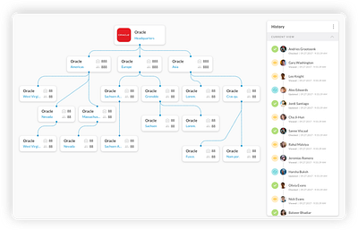 Hierarchy Management customer customer business hierarchy management tool saas ui