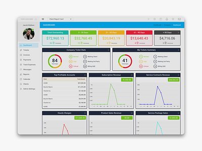 Invoicing management tool - Dashboard business management invoicing management tool saas ui