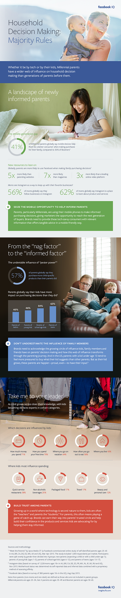 Household Decision Making Page design unbounce