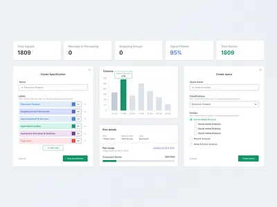 Components bargraph cards components flat minimal popup model stats ui ux